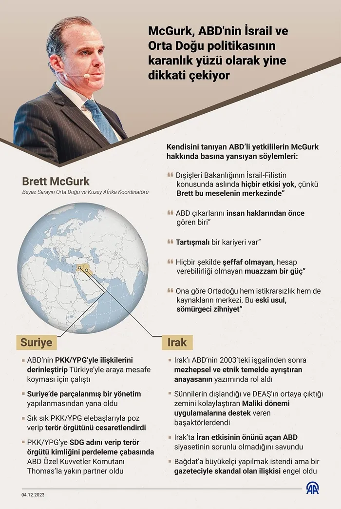 Irak’ı böldü terör örgütü YPG/PKK için DEAŞ’ı kurdu! ABD'nin İsrail ve Orta Doğu politikasının karanlık yüzü Brett McGurk-3
