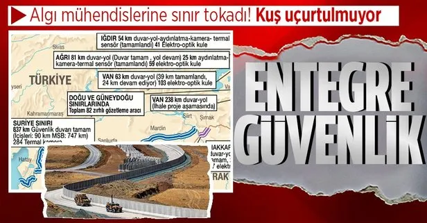 Sığınmacılarla ilgili algı mühendisliği yapan provokatörlere tokat gibi cevap! Sınırlarımızda entegre güvenlik: Kuş bile uçmuyor