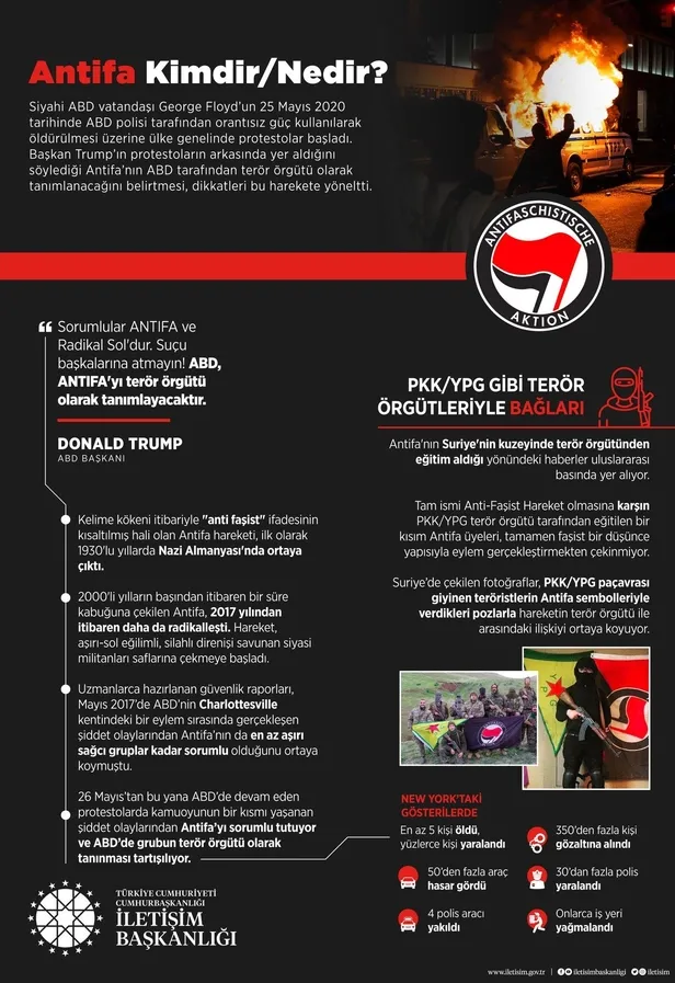 Son dakika: İletişim Başkanlığı kirli işbirliğini deşifre etti: ABD'deki şiddeti körükleyen Antifa kimdir, nedir?-1