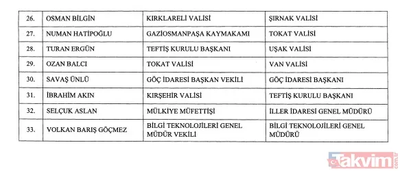 Yeni vali atamaları Resmi Gazete'de yayımlandı... Kübra Güran Yiğitbaşı ilk başörtülü vali oldu - 7