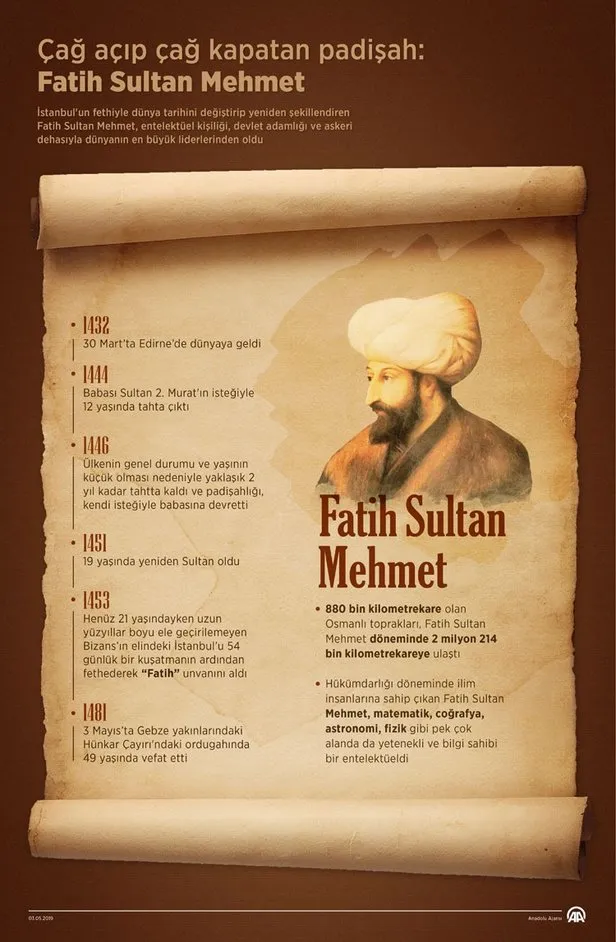 Peygamberimizin Mujdesi Fatih Sultan Mehmet Istanbul U Nasil Fethetti Takvim