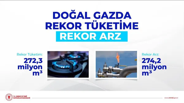 Son dakika: Doğalgazda yeni bir rekor daha!-7