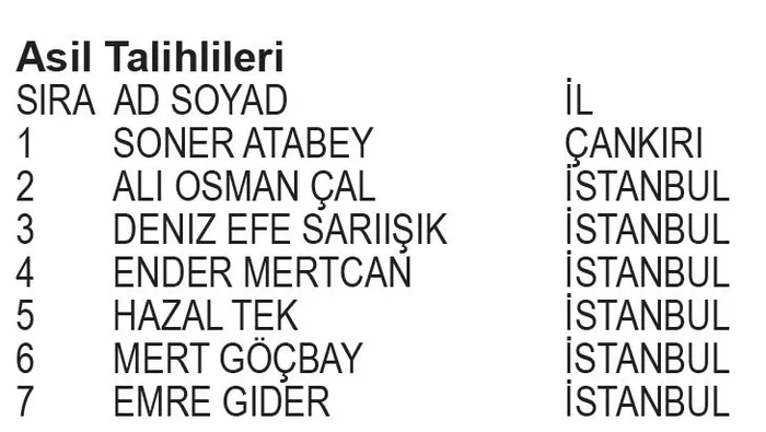 papara-bjk-kampanyasi-2-donem-cekilis-sonuclari-belli-oldu-iste-asil-ve-yedek-talihliler-1705961044909.jpeg Papara BJK Kampanyası 2. Dönem Çekiliş sonuçları belli oldu! İşte asil ve yedek talihliler...-6
