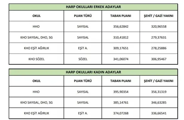 msu-taban-tavan-puanlari-2022-kadin-erkek-subay-astsubay-msu-2022-taban-puanlari-ve-kontenjanlari-aciklandi-mi-1648360972507.jpeg Kadın, erkek, subay, astsubay MSÜ 2022 taban puanları ve kontenjanları açıklandı mı? MSÜ Taban - Tavan puanları 2022! MSÜ tercih kılavuzu!-3