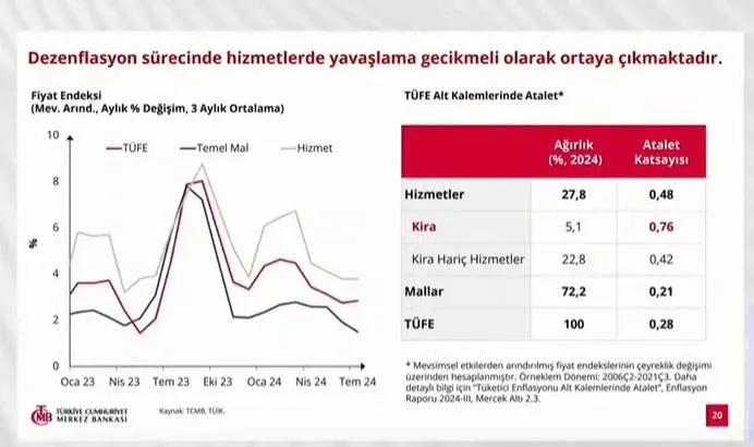 Türkiye Cumhuriyet Merkez Bankası Başkanı Fatih Karahan yıl sonu enflasyon tahminini açıkladı! Merkez Bankası'nın dolar rezervinde artış-2
