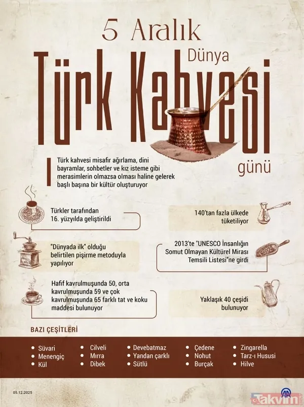 Kaynaklar: Peçevi, İbrahim Efendi. Peçevi Tarihi. (17. yüzyıl). Hattox, R. (1985). Coffee and Coffeehouses: The Origins of a Social Beverage in the Medieval...