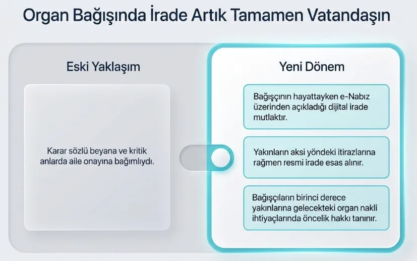e-Nabız’dan organ bağışı nasıl yapılır? MHRS randevu ve sağlık taraması rehberi-3