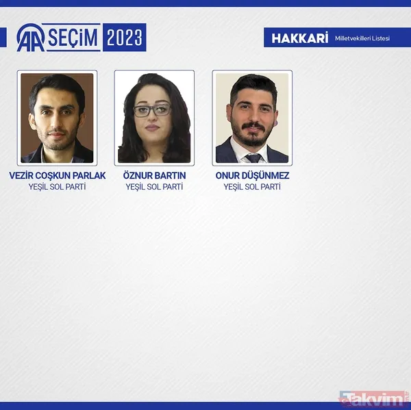 İL İL MİLLETVEKİLİ SAYISI | AK Parti, MHP, İYİ, CHP, HÜDAPAR seçilen MİLLETVEKİLLERİ İSİM LİSTESİ! 28. dönem 81 İL 600 fotoğraflı MİLLETVEKİLİ TABLOSU! - 40