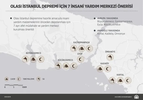 Olası İstanbul depremi için 7 insani yardım merkezi önerisi-1