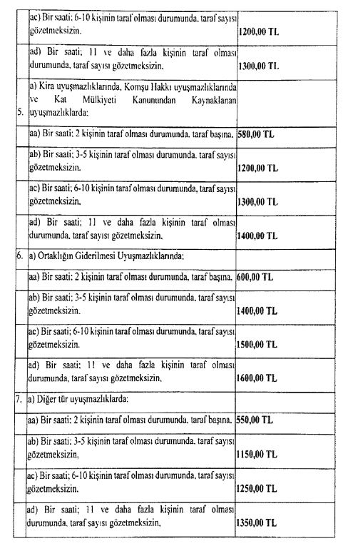 Arabulucu fiyatları ne kadar, kaç TL? 2024 yılı fiyat listesi! ARABULUCULUK ÜCRETLERİ 2024 | Aile, ticari, işçi, kiracı...-6