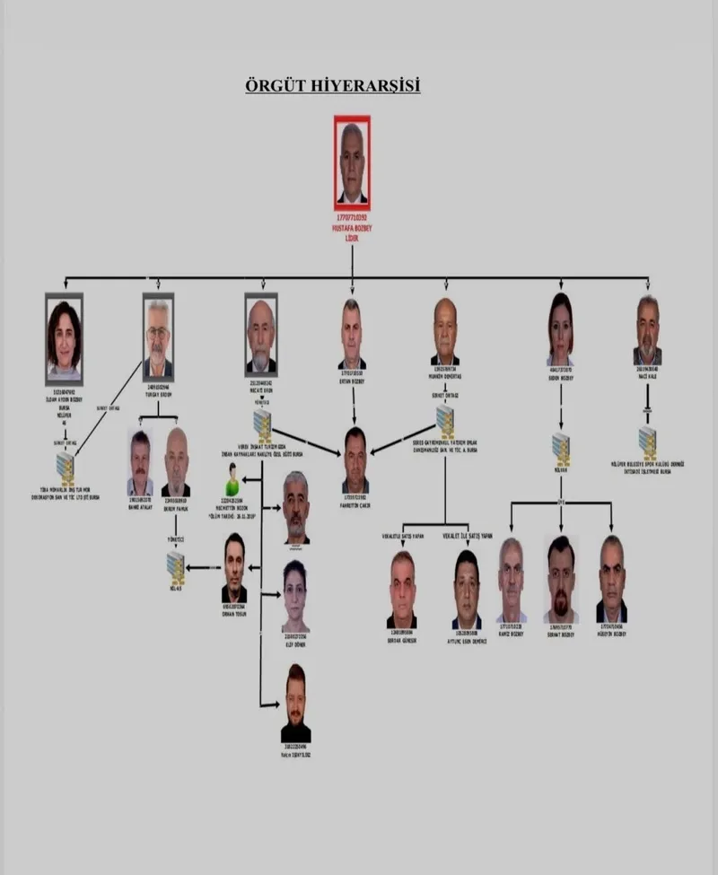 bursada-bozbey-merkezli-yerel-ahtapot-operasyonu-belediyeyi-aile-sirketine-cevirmisler-1775229399175.jpeg Bursa'da Mustafa Bozbey merkezli yerel ahtapot operasyonu: Suç örgütünde kimler var? Rant hiyararşisi deşifre oldu-5