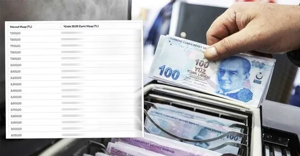 SSK Emekli Sandığı Bağkur emeklilerine müjde! 7499-8050-9000 TL emekli maaşı dönemi kapanıyor! %40 zam skalasıyla maaşlara en az...