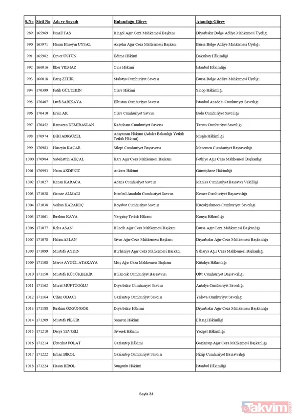 HSK'dan yaz kararnamesi! Binlerce hakim ve savcının görev yeri değişti: Tuba Ersöz Ünver Türkiye’nin ilk başörtülü il başsavcısı oldu - 45