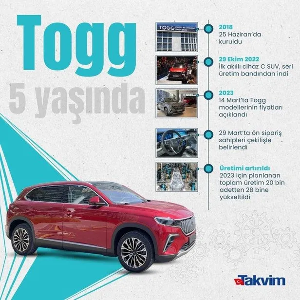 avusturya-basbakani-karl-nehammer-togga-bindi-1696947007443.jpeg Avusturya Başbakanı Karl Nehammer Togg'a bindi-5