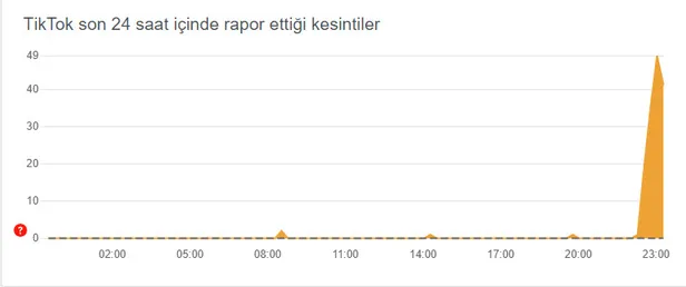 son-dakika-tiktok-coktu-mu-neden-acilmiyor-tiktok-ne-zaman-duzelecek-cokme-sorunu-1625603696970.jpg