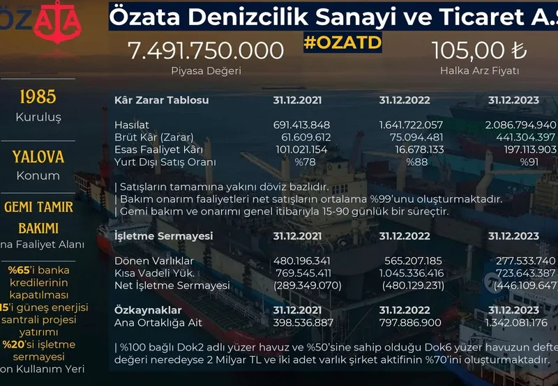 Özata Denizcilik kaç lot verir? Özata Denizcilik halka arz tarihi ne zaman, katılım endeksine uygun mu?-3
