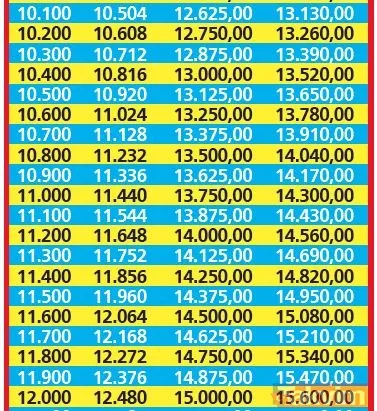 Memurlara ve emeklilere %25 zam müjdesi! %15.40’lık SSK-BAĞ-KUR emeklisi zammına 9.60, 16.48’lik memur artışına 8.52 puan ekledi - 34