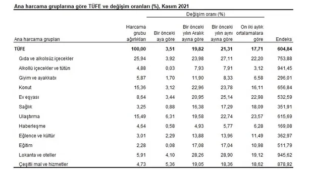 aralik-kira-zam-orani-aciklandi-mi-kiralara-ne-kadar-zam-geldi-tuik-tefe-tufe-aralik-kira-artis-orani-yuzde-kac-cikti-1638515661398.jpg Aralık kira zam oranı açıklandı mı Kiralara ne kadar zam geldi? TÜİK TEFE TÜFE Aralık kira artış oranı yüzde kaç çıktı?-6