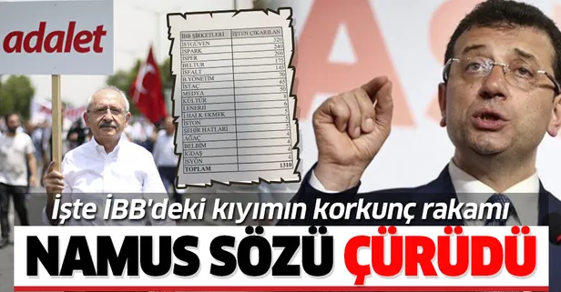 Ekrem İmamoğlu'nun işçi kıyımı sürüyor! İBB'de İSPARK, İSTAÇ, BELTUR ve İSTGÜVEN'den toplam 1310 kişi işsiz kaldı