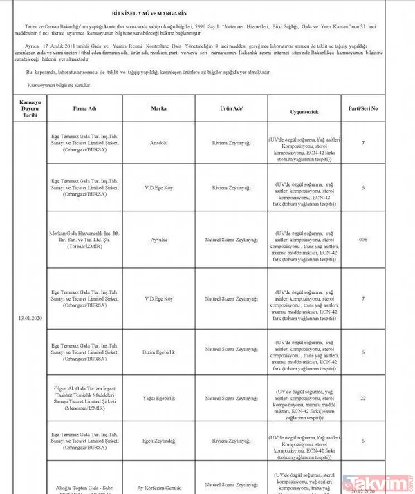 Börekte bile çıktı! İşte hileli ürün satan firmalar ve ürünleri - 12