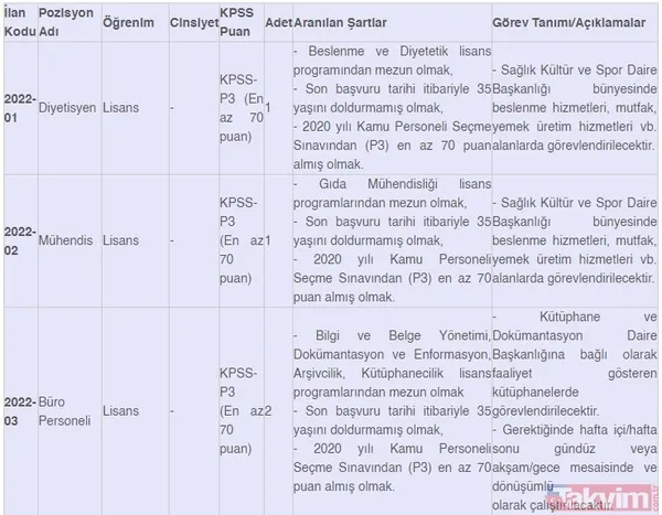 Kamuda istihdam fırsatı! 382 sözleşmeli personel alınacak: Güvenlik, şoför, hemşire, büro personeli, sağlık teknikeri... - 3