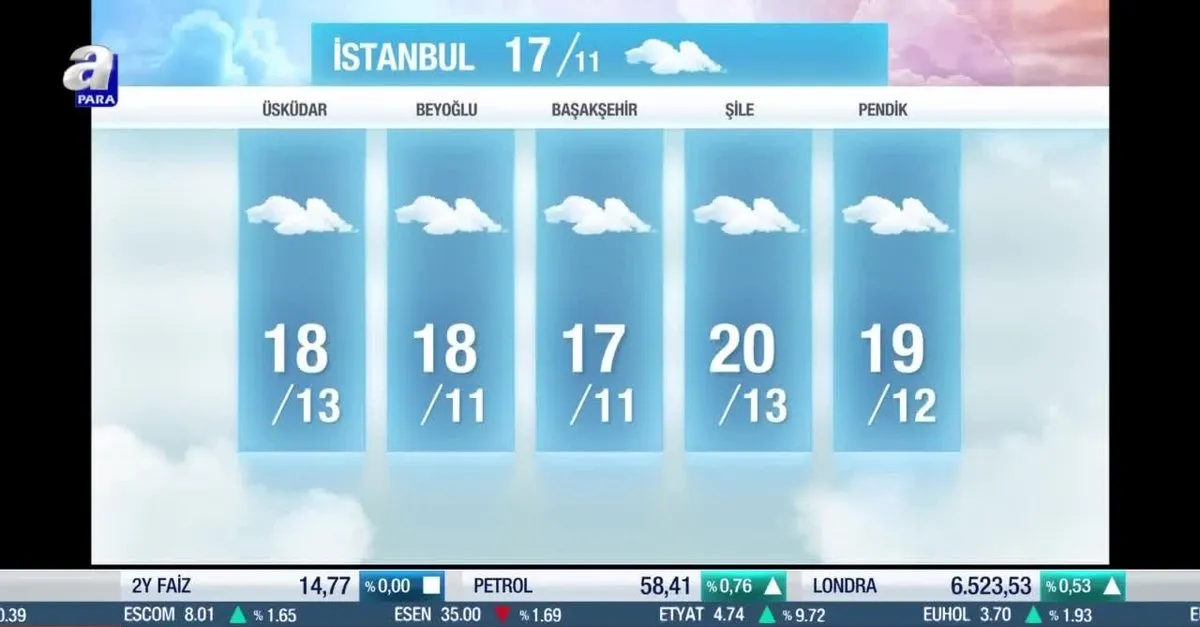 istanbul da kar ne zaman yagacak istanbul 5 gunluk hava durumu meteoroloji uyardi takvim