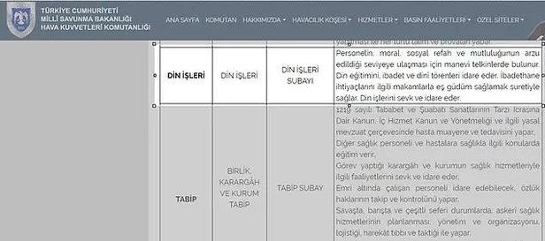 CHP yandaşı medya rahatsız oldu! TSK’da Din İşleri Subaylığı yeniden hayata geçiyor!