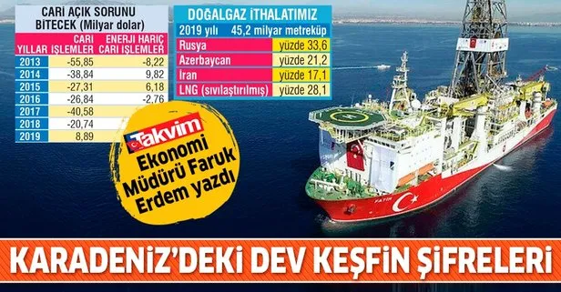 Faruk Erdem yazdı: İşte Türkiye’nin Karadeniz’deki doğalgaz keşfinin şifreleri