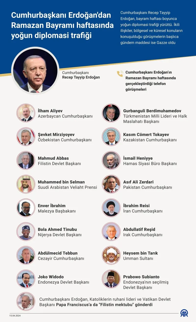 Başkan Erdoğan'ın Ramazan Bayramı'nda diplomasi mesaisi yoğun geçti-1