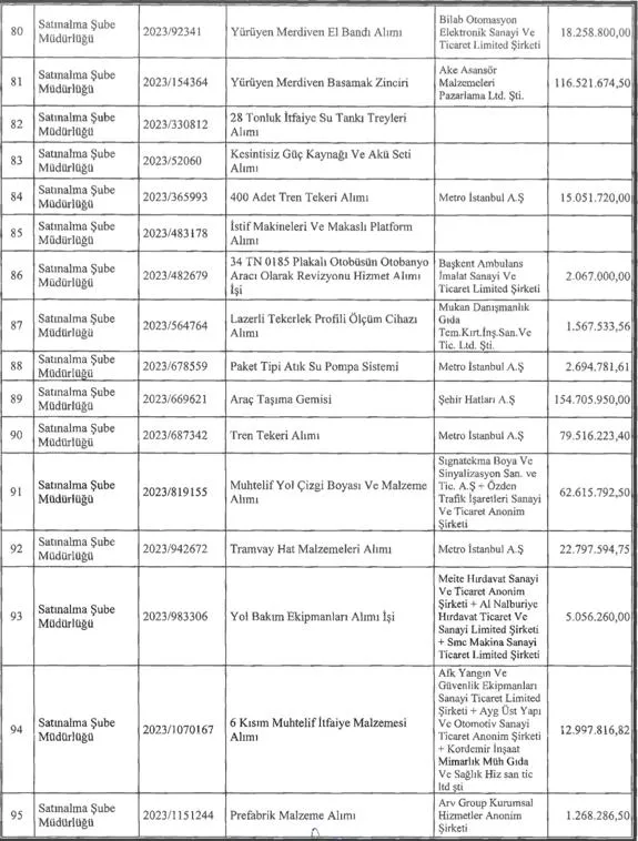 CHP'li İBB'nin İstanbul'daki toplu ulaşım rezaleti! Yandaşa ihale vatandaşa çile: İETT gelirinden fazla harcama yaptı-11
