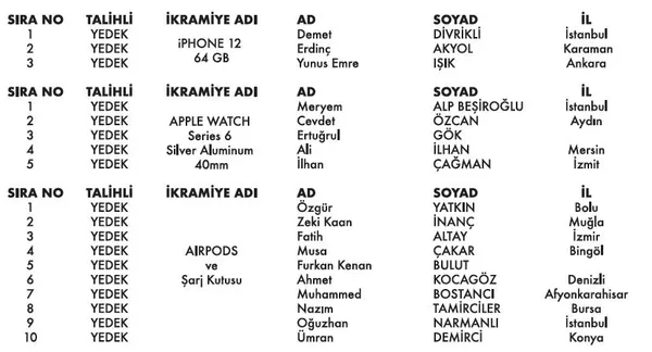 Turkcell mobil ödeme çekiliş kampanyası sonuçlandı! İşte kazananlar-2