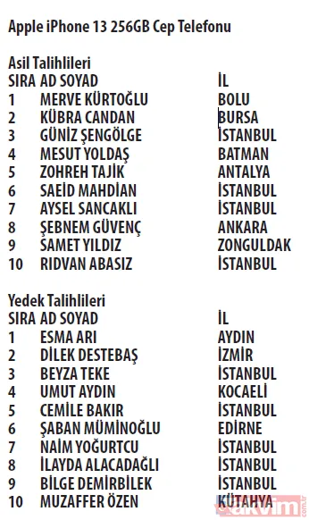 Apple İphone 13 256 Gb Kazanan Asil Ve Yedek Talihliler.