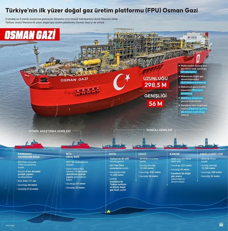 istanbul-bogazinda-osman-gazi-hazirligi-gemi-trafigi-cift-yonlu-askiya-alindi-1748498340382.jpeg İstanbul Boğazı'nda "Osman Gazi" hazırlığı... Gemi trafiği çift yönlü askıya alındı-1