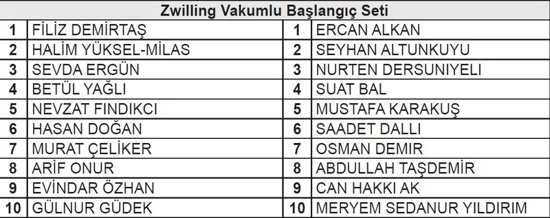 Migros'dan Bizim Yağ alanlar kazandı (Takvim Gazetesi)