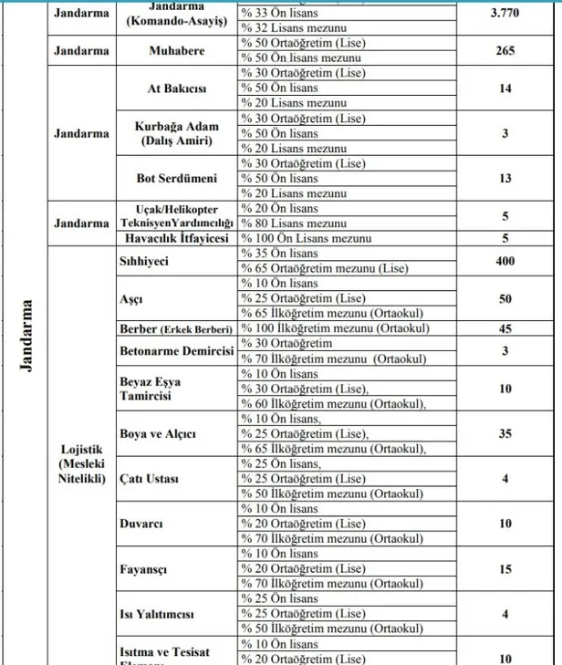 jsga vatandas jandarma gov tr girisi basvuru formu adim adim anlatim 2021 jandarma uzman erbas alimi basvuru ekrani takvim