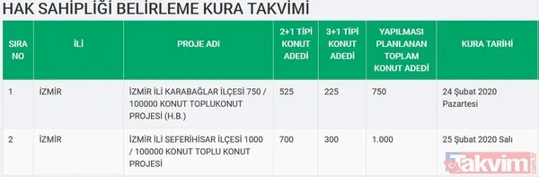 TOKİ kura sonuçları için tarih açıklandı! 2020 TOKİ 100 bin sosyal konut kura çekilişi ne zaman? - 4