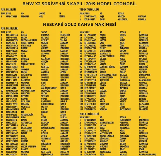 16 Temmuz 2019 Nescafe Gold çekiliş sonuçları! İşte Nescafe Gold çekilişi kazanan isimler listesi-2