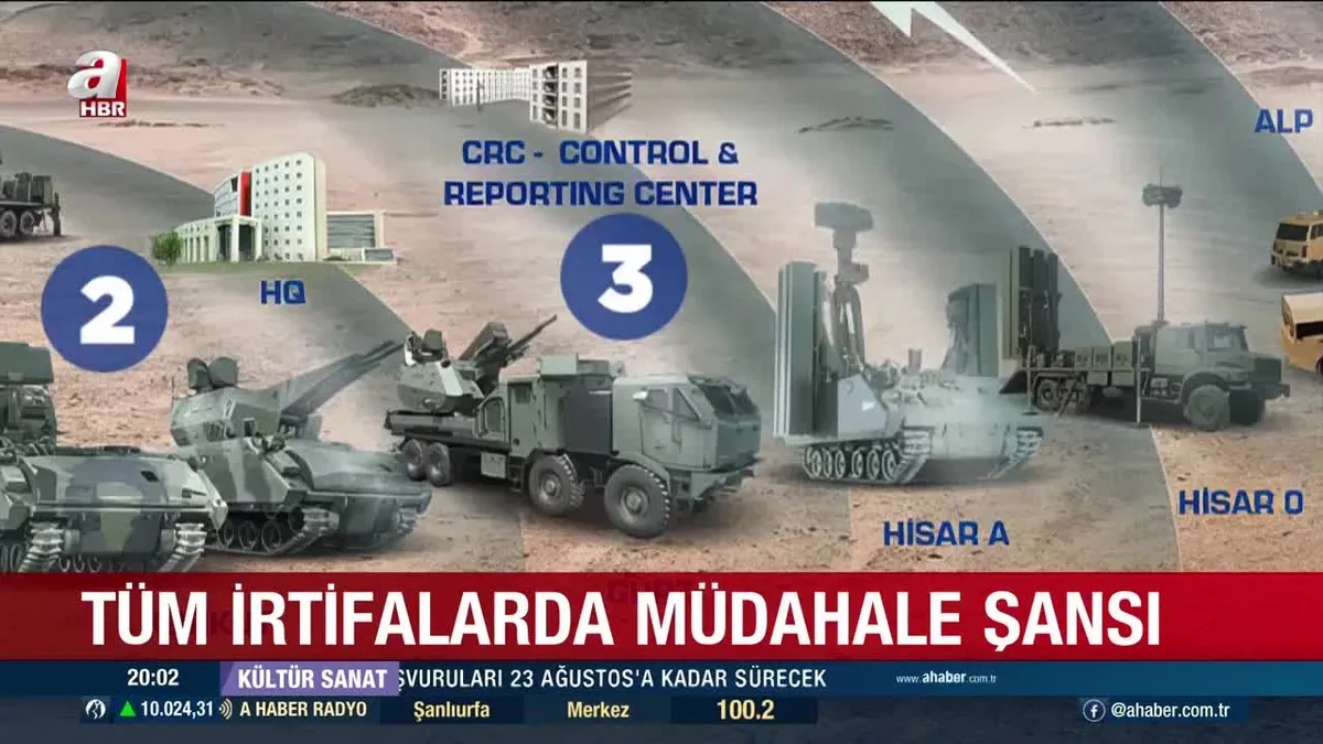 Türkiye’nin yeni gücü: Çelik Kubbe