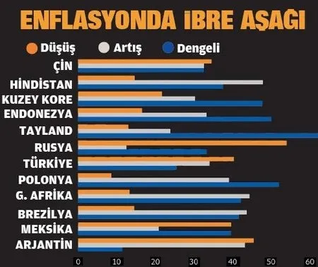 Kur saldırıları püskürtüldü! 2020’de büyümenin yıldızı Türkiye-2