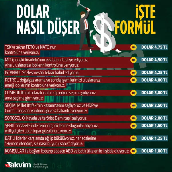 Ekonomideki yeni yol haritasını hazmedemeyenlerin döviz kuru oyunu!-12