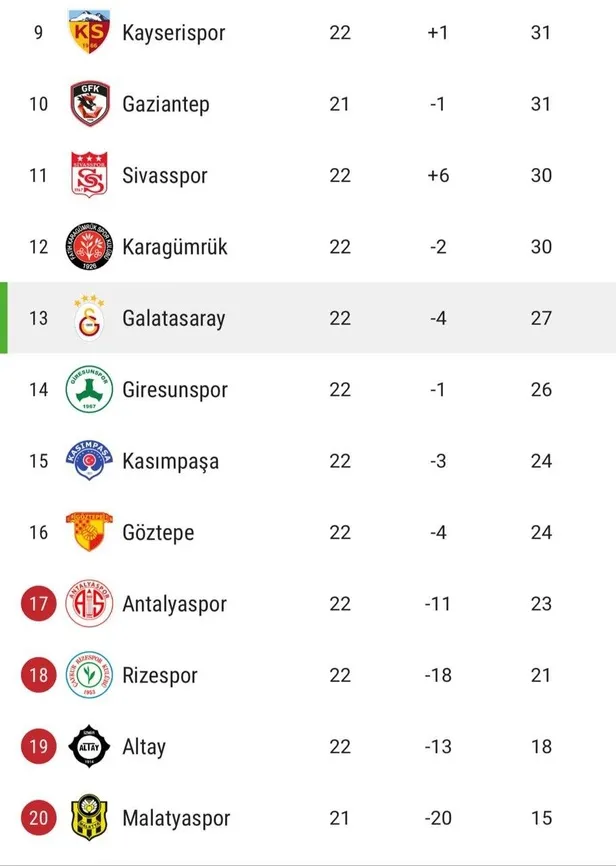 Aslan korku tünelinde: Yok böyle fikstür! Galatasaray’ın Süper Lig'de işi zor-6