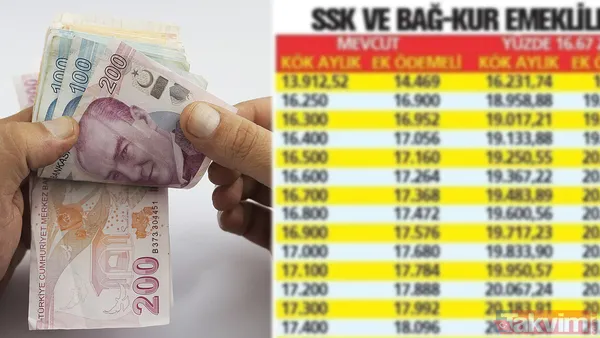 Ssk Ve Bağ-Kur Emeklilerinin Temmuz Zamlarının Belli Olmasının Ardından Yeni Aylık Hesaplamaları Yapıldı. E-Devlet'te Ek Ödemeler Güncellendi. Bu Tutarlara...