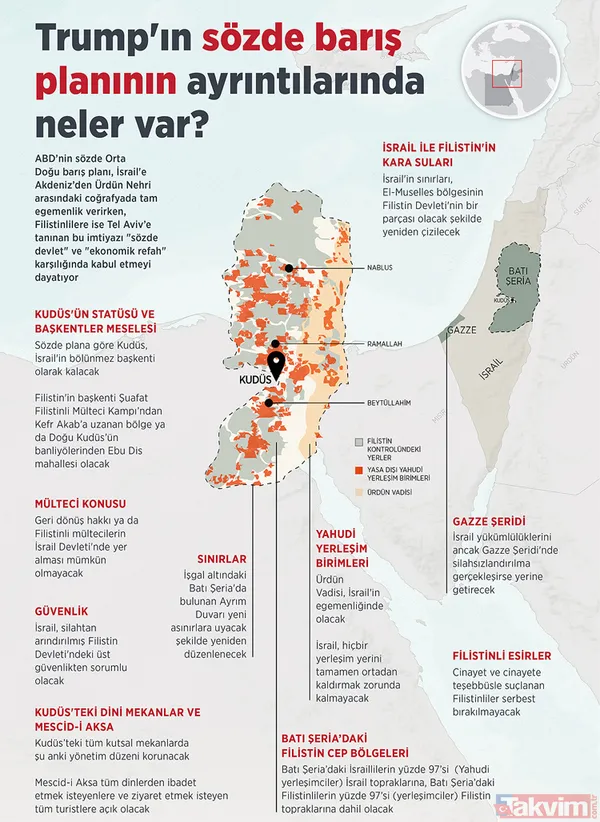 İşte dünden bugüne Filistin topraklarında İsrail işgali - 1