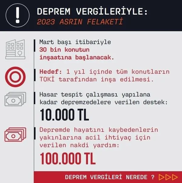 devlet-vatandasinin-yaninda-depreme-12-trilyon-tl-fazla-yatirim-iste-kalem-kalem-vergi-hesabi-1676943528122.jpeg