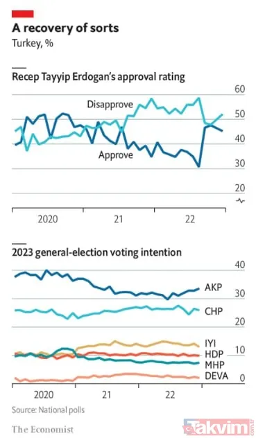 İngiliz'in 'analiz' oyunu! Kılıçdaroğlu'nun adaylık hamleleri Londra'yı panikletti: 'Alevi' kartı açıldı, 6'lı uyarıldı - 15