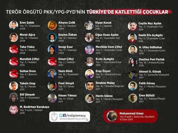 Son dakika: Akçakale'ye havan mermisi atıldı: 1'i bebek 3 kişi şehit oldu!-1