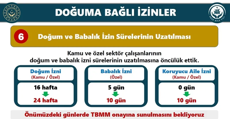 bakan-goktastan-aile-ve-genclik-fonu-raporu-4715-genc-4765-bebek-dogum-ve-babalik-izni-artiyor-evde-bakim-ucre-1767764820279.jpeg Aile ve Gençlik Fonu'nda 4715 genç 4765 bebek! Bakan Göktaş duyurdu: Doğum ve babalık izni artıyor | Evde bakım ücretine "memur" ayarı-8