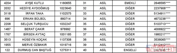 Toki Isparta Merkez 3+1 Kura Listesi