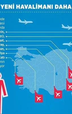 Yedi yeni havalimanı daha geliyor!