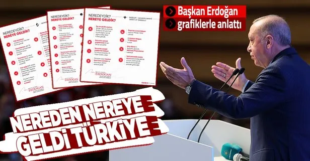 Başkan Recep Tayyip Erdoğan grafiklerle paylaştı: Neredeydik, nereye geldik?
